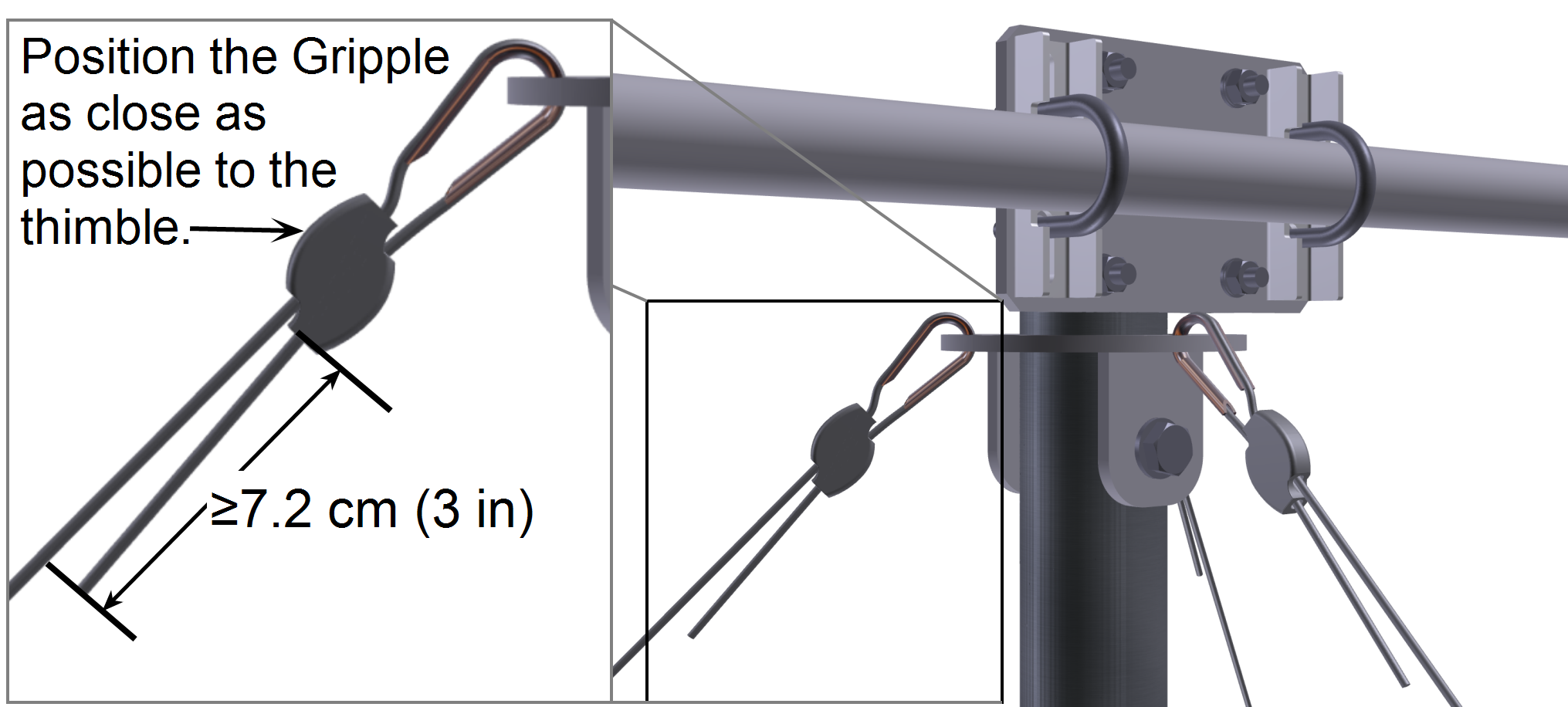 position the gripple as close as possible to the mast